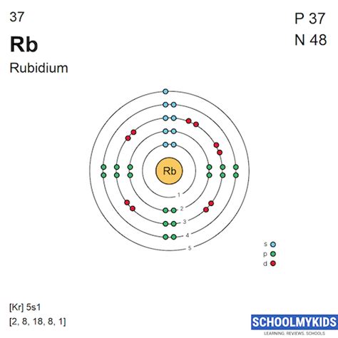 rubidium electron configuration|electron configuration of all elements.